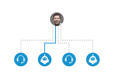 customer intent and service history