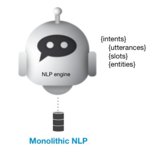 Monolithic chatbot architecture