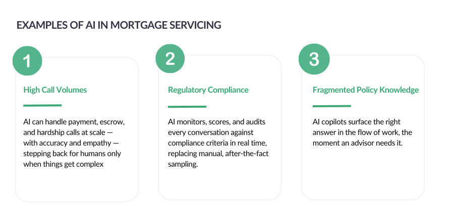 AI, Trust, and the Future of Mortgage Servicing 1 AI, Trust, and the Future of Mortgage Servicing 1
